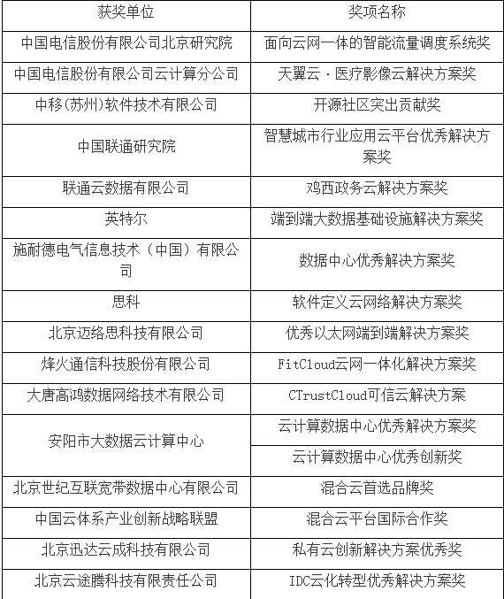中国足球创新联盟成立，推动行业全面发展的简单介绍
